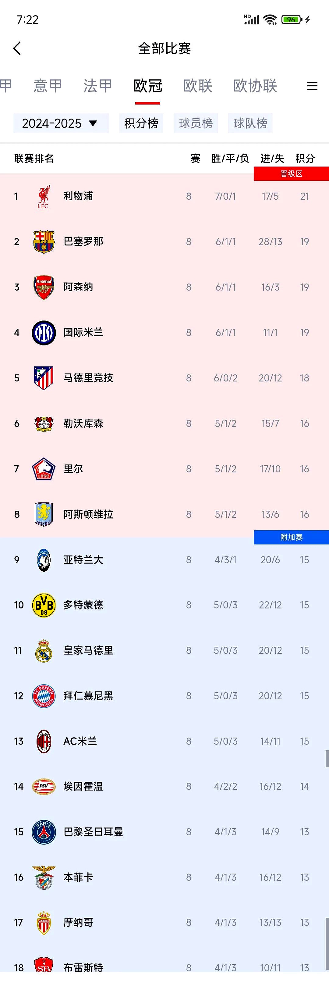 半岛体育入口-包含巴黎客场大胜，领先集团积分榜的词条