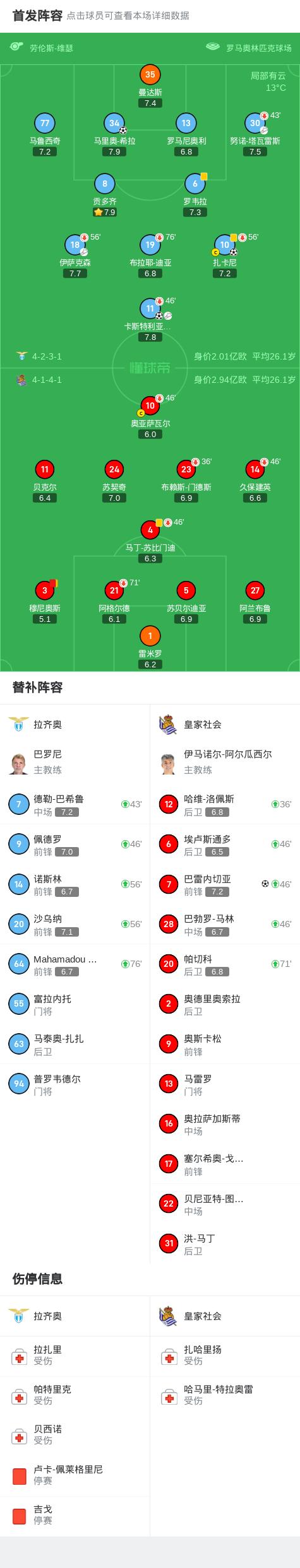 关于拉齐奥主场告负，积分榜上跌至第五的信息
