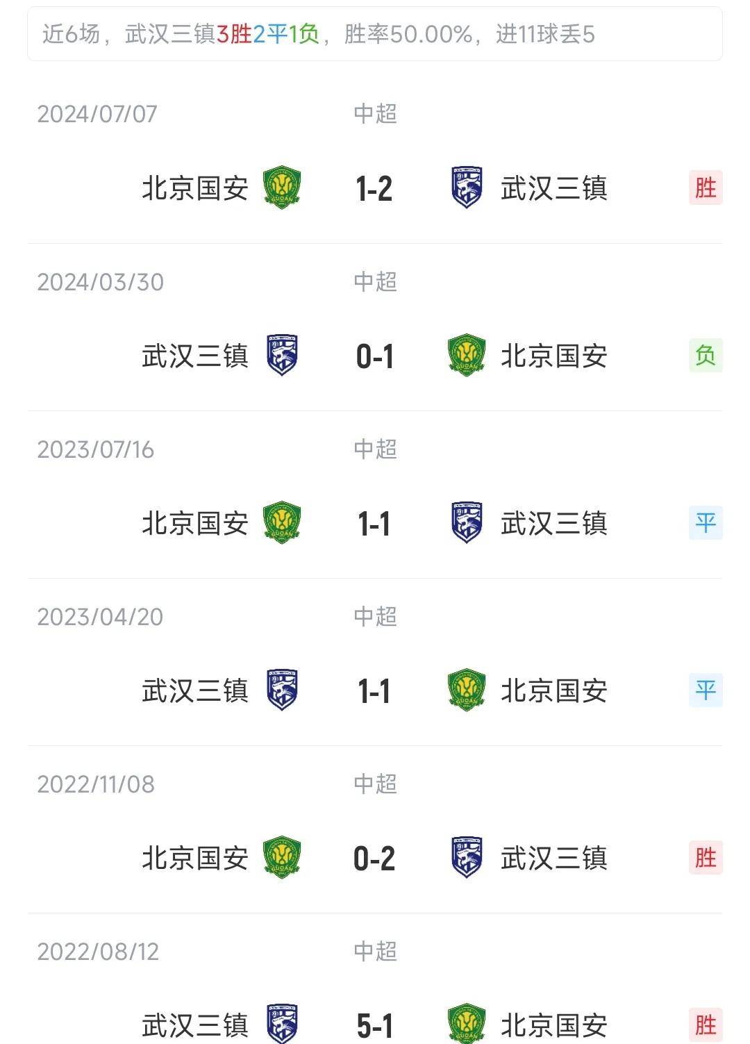 半岛体育网页版-北京德比！华夏幸福迎战国安