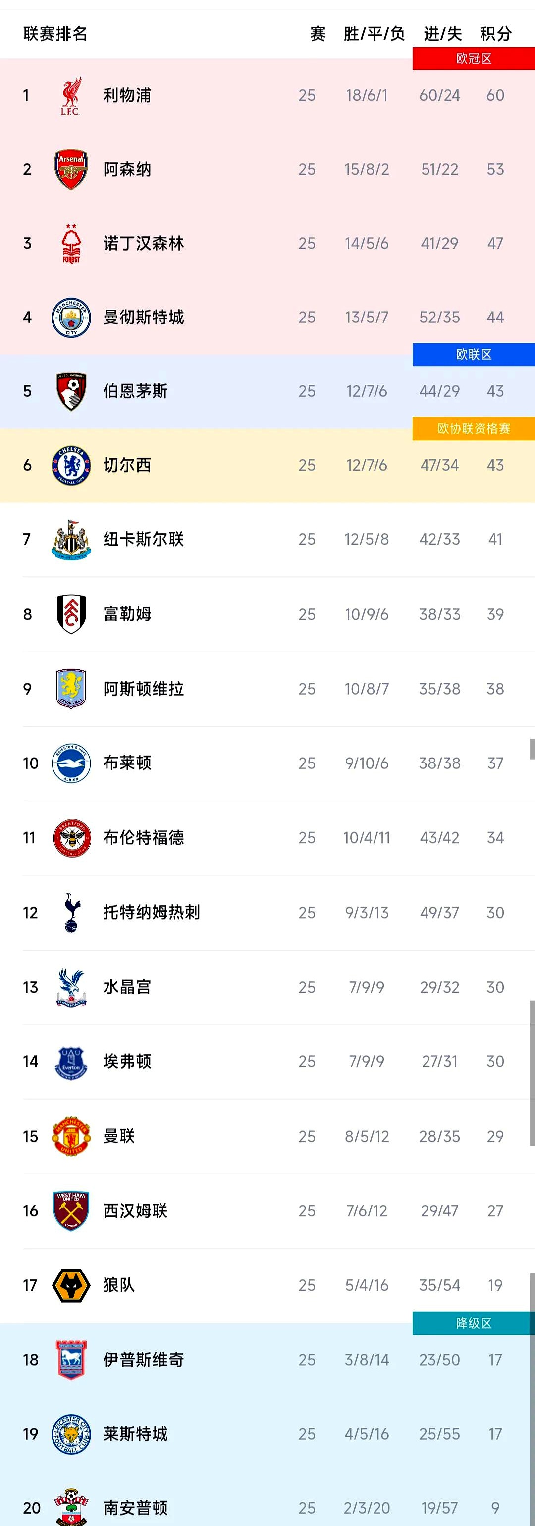 热刺主场击败沃特福德，英超角逐继续领先积分榜！的简单介绍