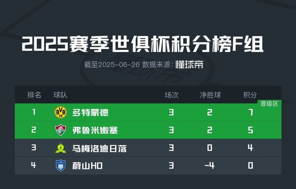 半岛体育app下载-多特蒙德领跑积分榜，稳居德国联赛龙头