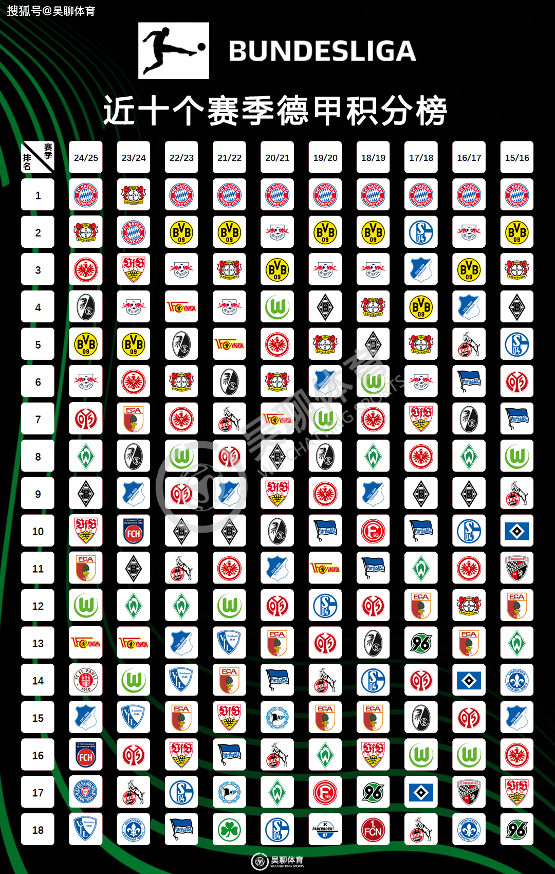 慕尼黑拜仁主场取得胜利领先积分榜的简单介绍