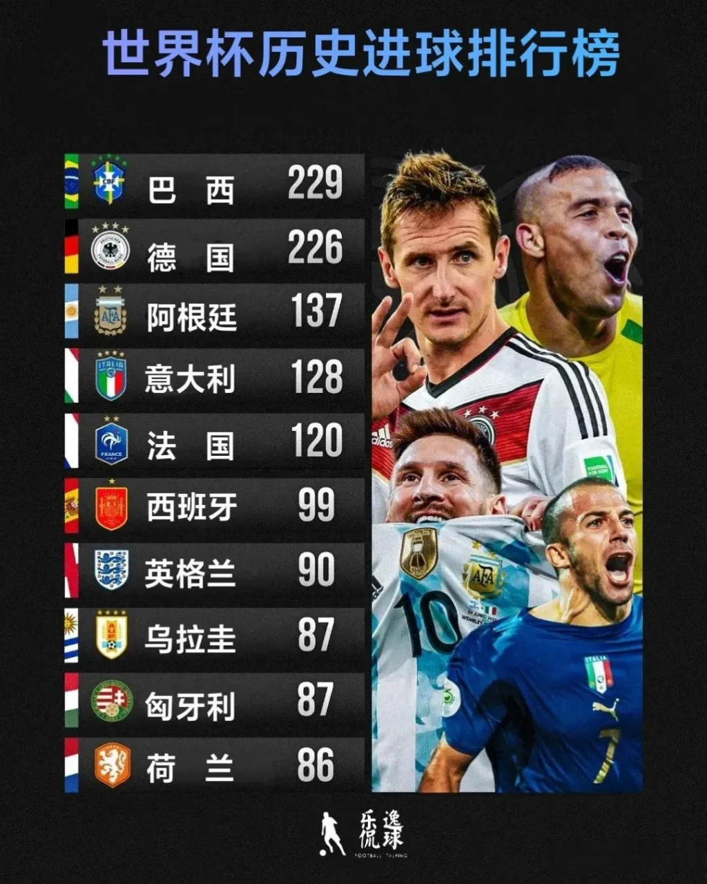 巴西队收获新的成功，刷新历史记录